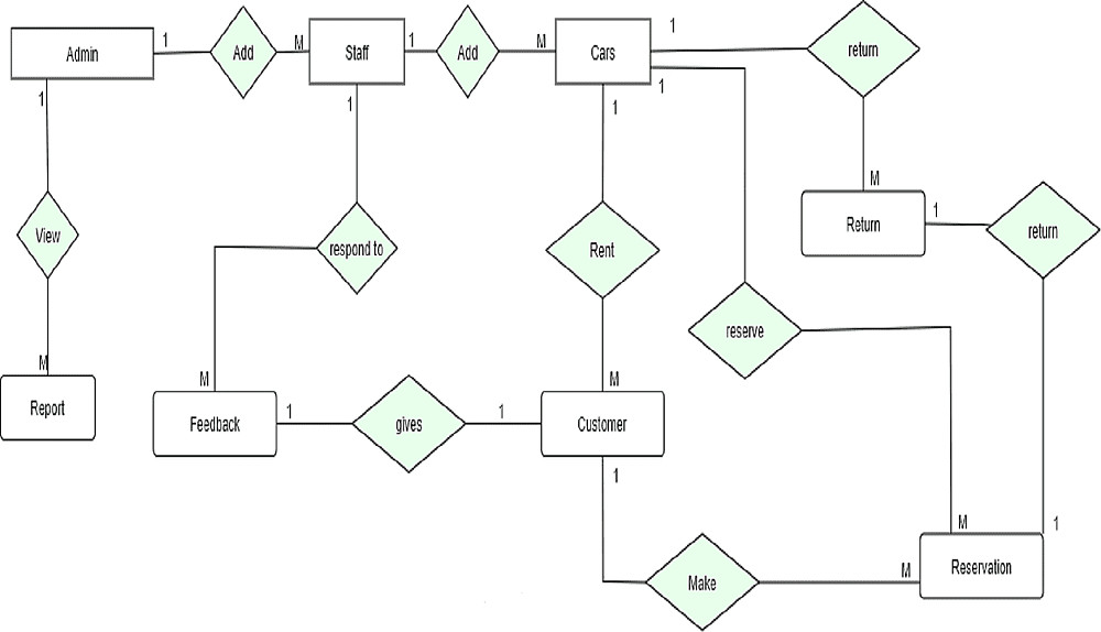 الخبر الاول